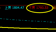 焦炭,早盘系统下界精准回升