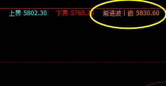 棕榈:11日盘面价格于系统前进波精准回升