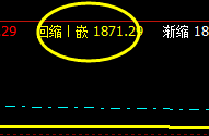 焦炭:13日盘面价格波动于系统下界与上界