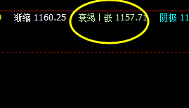焦煤:周线衰竭波精准回撤
