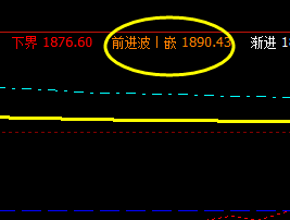 焦炭:14日于系统前进波实现精准回升