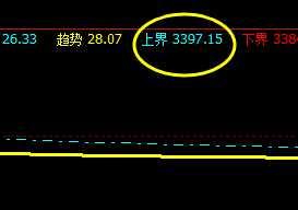 螺纹钢:14日于系统上界实现精准回撤