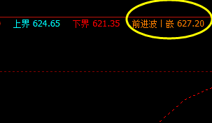 铁矿石:14日盘面价格于系统前进波精准回撤