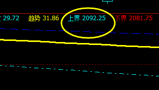 甲醇:14日上午盘面价格于系统上界精准回撤