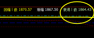 焦炭,14日午后盘面低点,精确触及系统衰竭波
