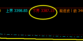 螺纹:17日盘面价格于系统下界精准回升