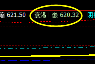 铁矿石:17日系统衰竭波精准回升