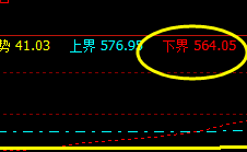 铁矿石:系统下界565 精准回升
