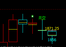 焦炭,18日盘面价格于系统衰竭波精准回升
