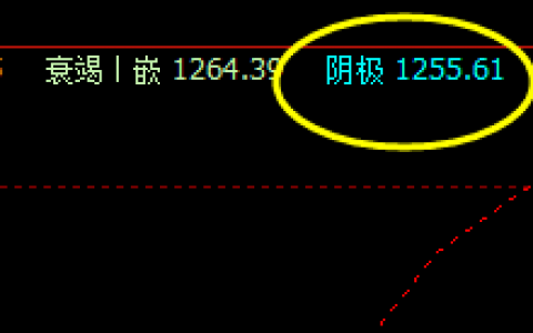 焦煤：18日盘面价格于系统阳极精确回升