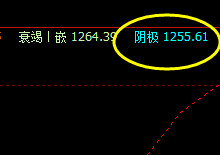 焦煤:18日盘面价格于系统阳极精确回升