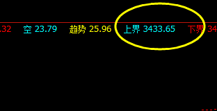 螺纹:18日系统上界精准回撤