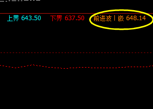 铁矿石:18日系统前进波实现精准回撤