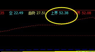 美原油:18日盘面价格于系统上界精准回撤