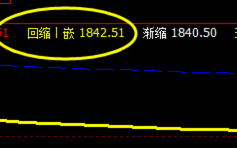 焦炭：19日价格4小时精准回升修正