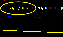焦炭:19日价格4小时精准回升修正