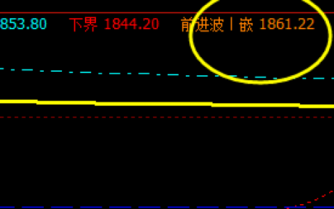 焦炭，19日4小时修正基本结束