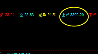 螺纹:19日价格精准波动于系统上界与下界