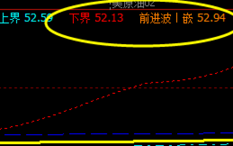 美原油：19日系统下界精准反抽