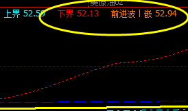 美原油:19日系统下界精准反抽