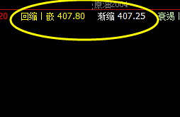 国内原油:19日系统回缩波精准回升