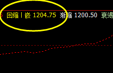 焦煤:20日盘面价格于系统推升波精准回撤