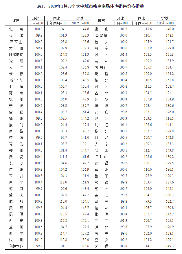 国家统计局:坚持房子是用来住的、不是用来炒的定位
