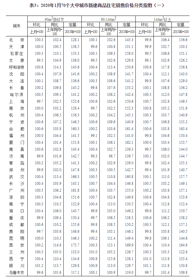 国家统计局:坚持房子是用来住的、不是用来炒的定位