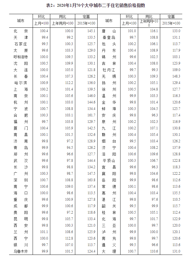 国家统计局:坚持房子是用来住的、不是用来炒的定位