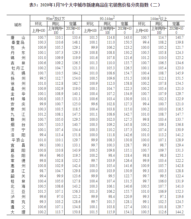 国家统计局:坚持房子是用来住的、不是用来炒的定位