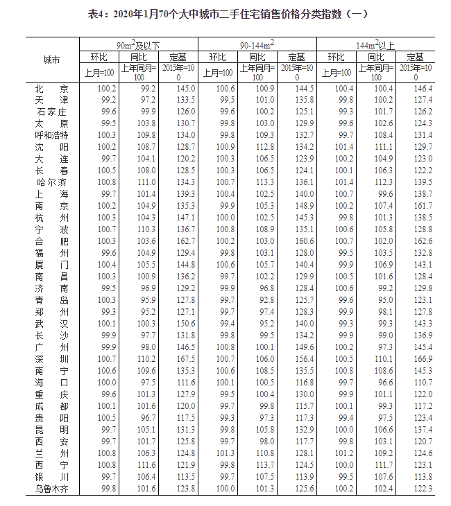 国家统计局:坚持房子是用来住的、不是用来炒的定位