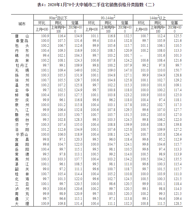 国家统计局:坚持房子是用来住的、不是用来炒的定位