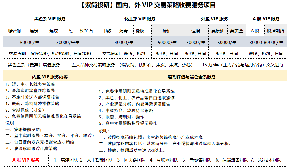12日:个股随机选取,实盘进行价格精准分析