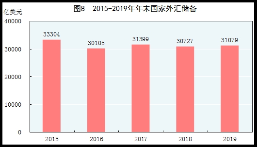 统计局:2019年国内生产总值990865亿元