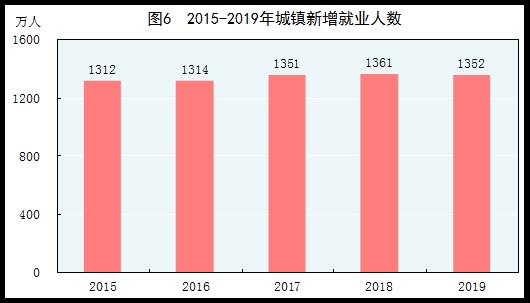 统计局:2019年国内生产总值990865亿元