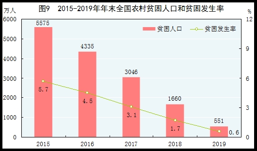 统计局:2019年国内生产总值990865亿元