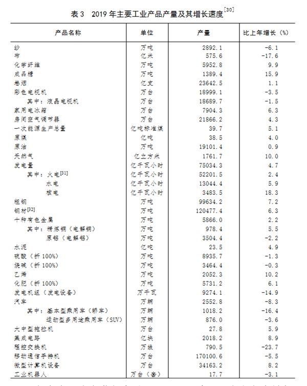 统计局:2019年国内生产总值990865亿元