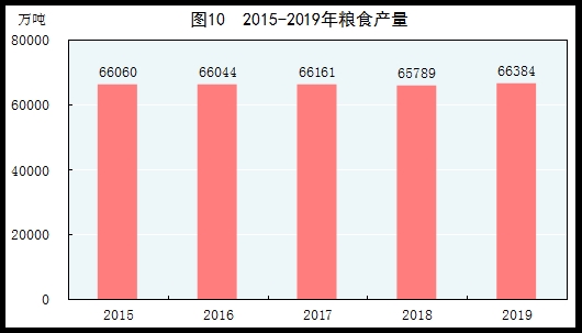 统计局:2019年国内生产总值990865亿元