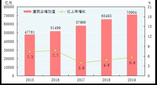统计局:2019年国内生产总值990865亿元