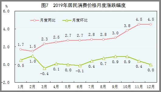 统计局:2019年国内生产总值990865亿元
