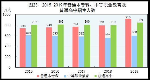 统计局:2019年国内生产总值990865亿元