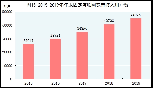 统计局:2019年国内生产总值990865亿元