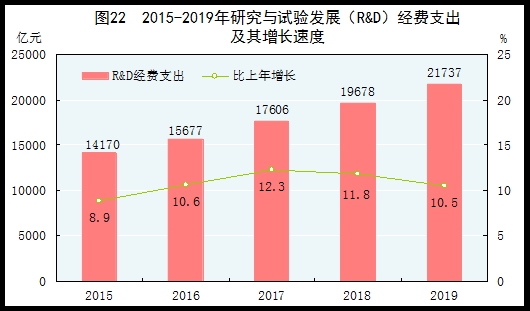 统计局:2019年国内生产总值990865亿元