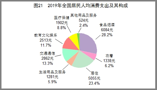 统计局:2019年国内生产总值990865亿元