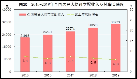 统计局:2019年国内生产总值990865亿元
