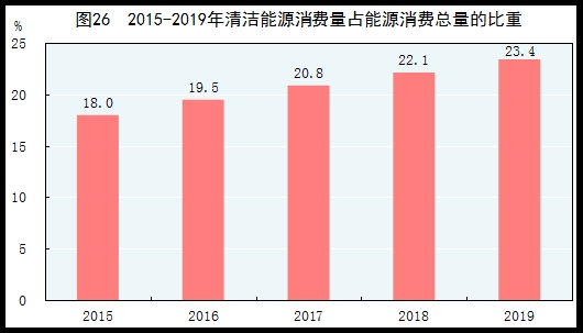 统计局:2019年国内生产总值990865亿元