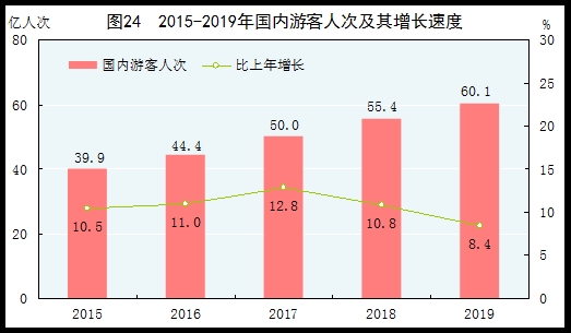 统计局:2019年国内生产总值990865亿元