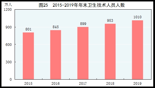 统计局:2019年国内生产总值990865亿元