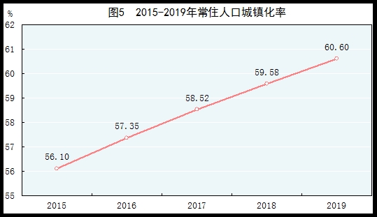统计局:2019年国内生产总值990865亿元