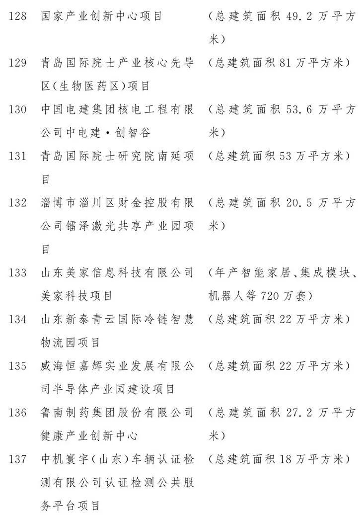 2020山东重大项目名单公布